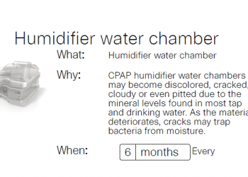 วิธีการบำรุงรักษาเครื่อง CPAP ให้ใช้งานได้นานขึ้น